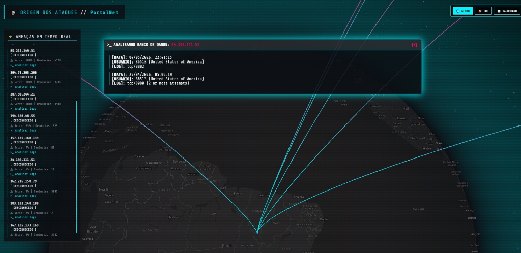 Dashboard Firewall Forense